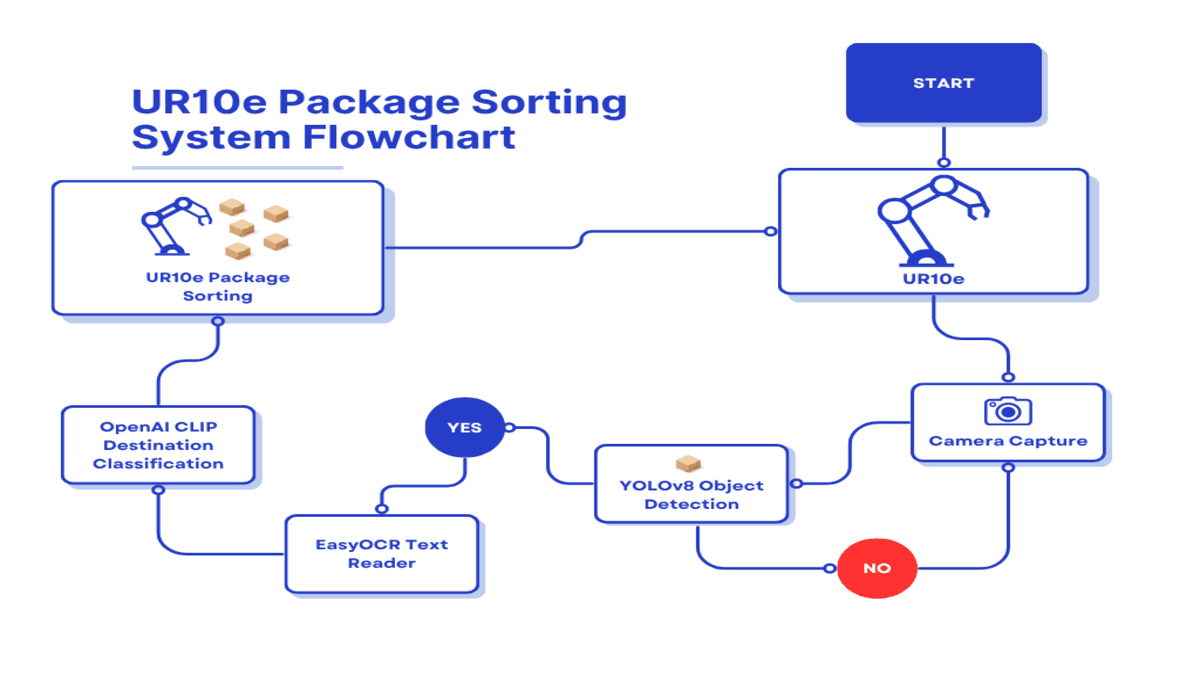 ZSPMS system architecture